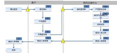 武漢市專業(yè)倉配一體化服務(wù)，全面承接各類配送與倉儲需求